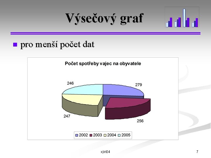 Výsečový graf n pro menší počet dat xjiri 04 7 