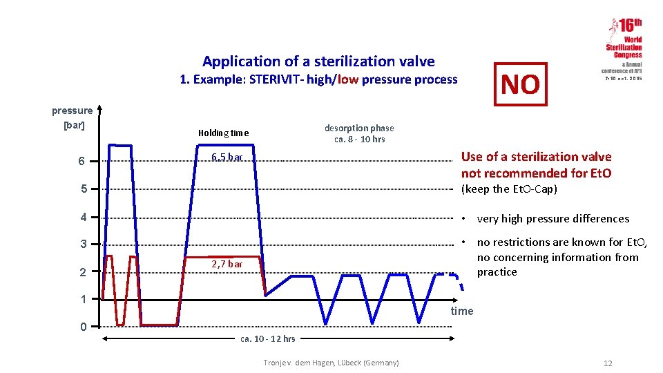 Application of a sterilization valve NO 1. Example: STERIVIT- high/low pressure process 7 -10