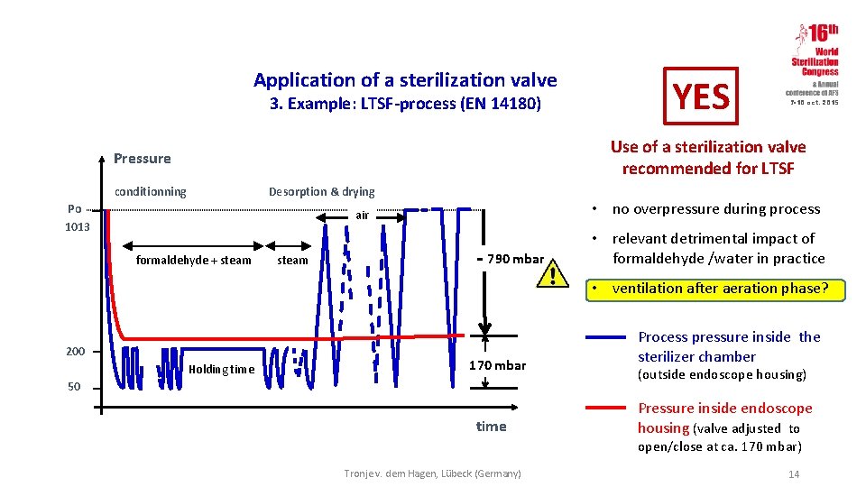 Application of a sterilization valve 3. Example: LTSF-process (EN 14180) YES 7 -10 oct.