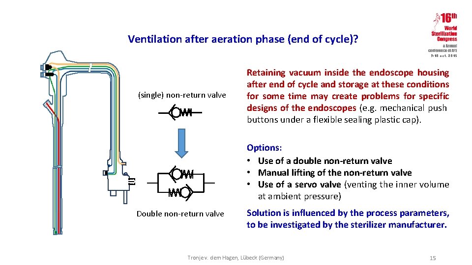 Ventilation after aeration phase (end of cycle)? 7 -10 oct. 2015 (single) non-return valve