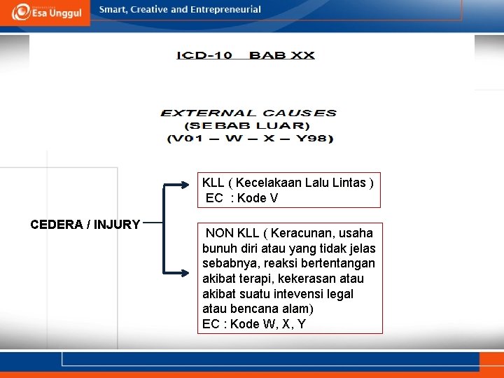 KLL ( Kecelakaan Lalu Lintas ) EC : Kode V CEDERA / INJURY NON