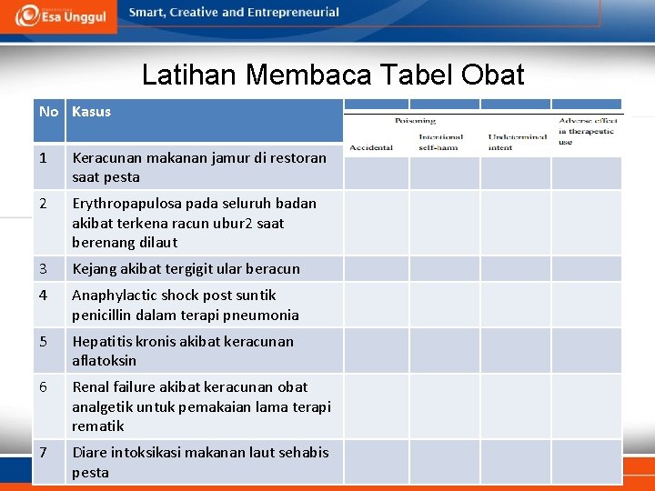 Latihan Membaca Tabel Obat No Kasus 1 Keracunan makanan jamur di restoran saat pesta