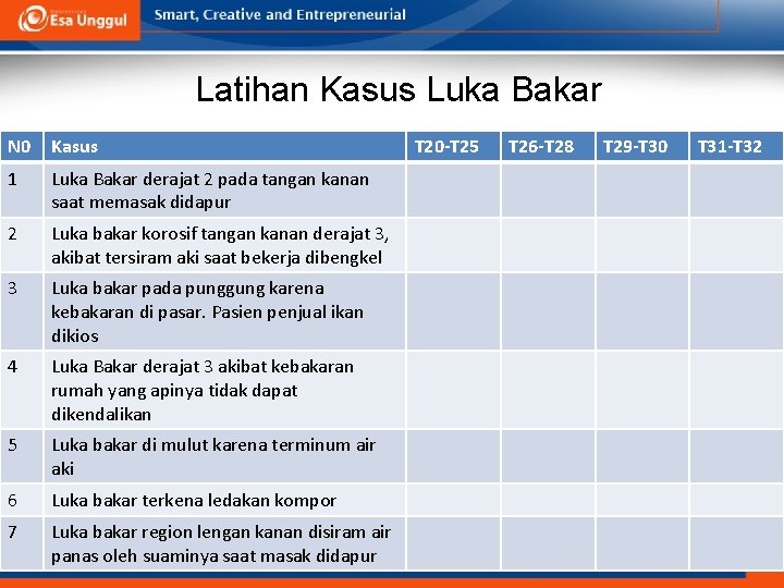 Latihan Kasus Luka Bakar N 0 Kasus 1 Luka Bakar derajat 2 pada tangan