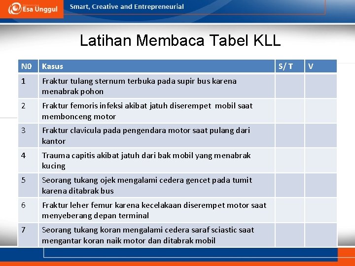 Latihan Membaca Tabel KLL N 0 Kasus 1 Fraktur tulang sternum terbuka pada supir