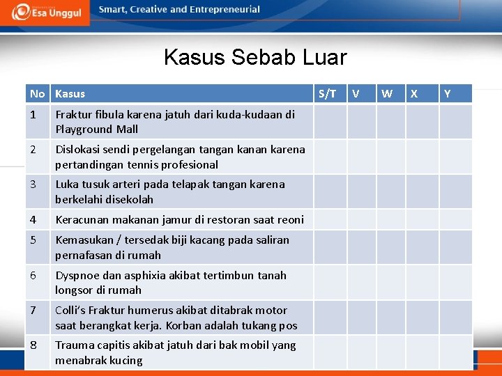 Kasus Sebab Luar No Kasus 1 Fraktur fibula karena jatuh dari kuda-kudaan di Playground