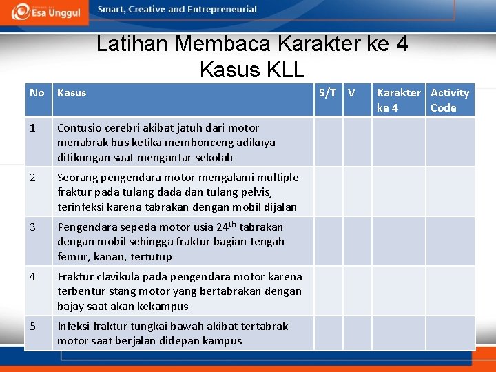 Latihan Membaca Karakter ke 4 Kasus KLL No Kasus 1 Contusio cerebri akibat jatuh