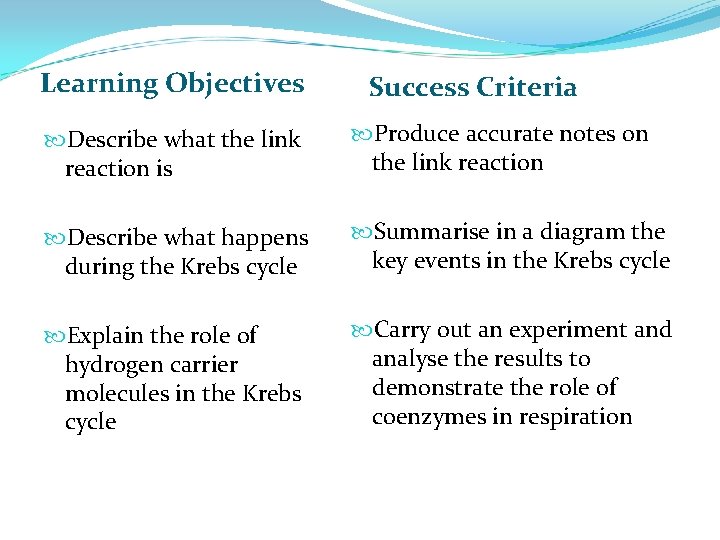 Learning Objectives Success Criteria Describe what the link reaction is Produce accurate notes on