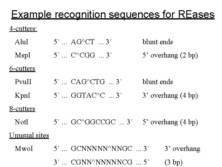 Example recognition sequences for REases 4 -cutters: Alu. I 5´. . . AG^CT. .