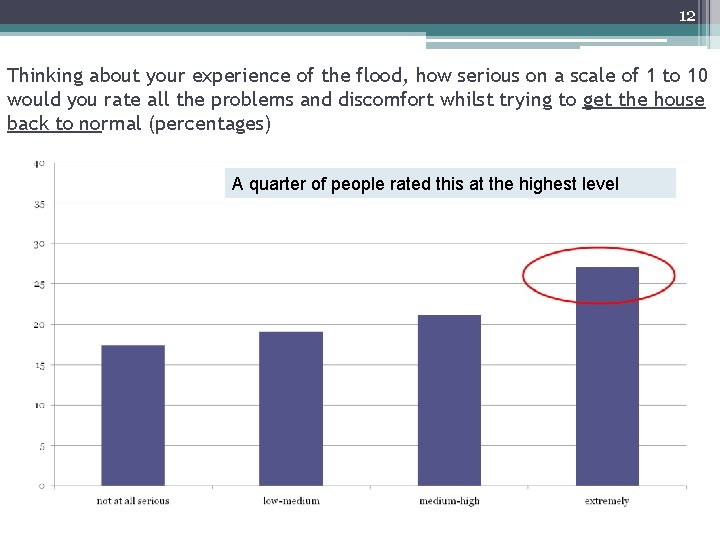 12 Thinking about your experience of the flood, how serious on a scale of