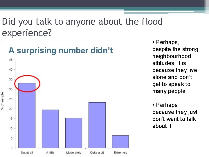 Did you talk to anyone about the flood experience? A surprising number didn’t •