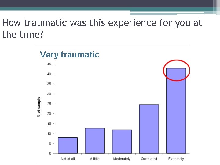 How traumatic was this experience for you at the time? Very traumatic 22 