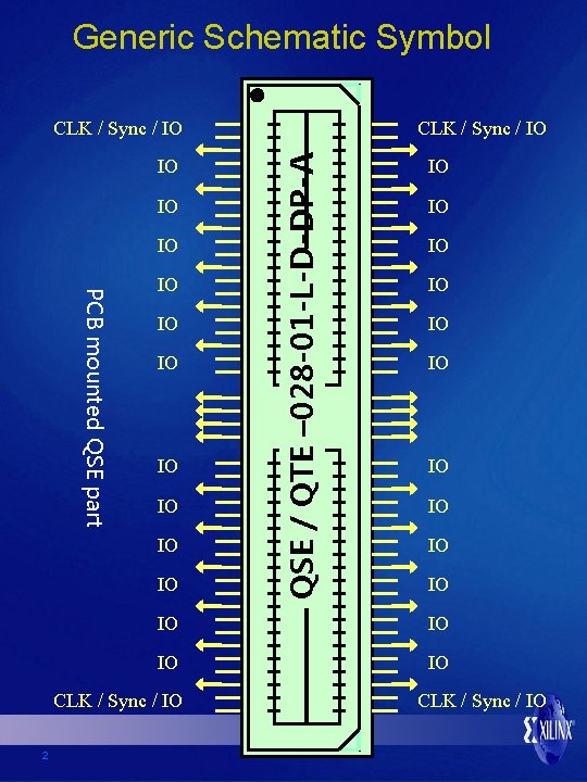 Generic Schematic Symbol IO IO IO PCB mounted QSE part IO IO IO IO