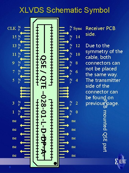 XLVDS Schematic Symbol Sync Receiver PCB N P 15 N P 14 13 N