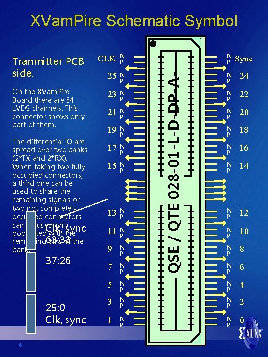 XVam. Pire Schematic Symbol CLK N P Sync 25 N P 24 On the