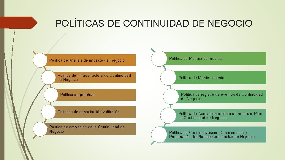 POLÍTICAS DE CONTINUIDAD DE NEGOCIO Política de análisis de impacto del negocio Política de