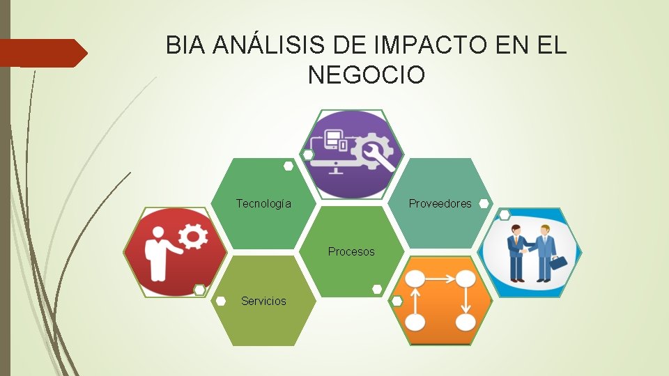 BIA ANÁLISIS DE IMPACTO EN EL NEGOCIO Proveedores Tecnología Procesos Servicios 