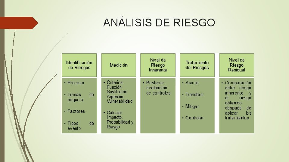 ANÁLISIS DE RIESGO 