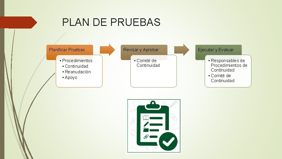 PLAN DE PRUEBAS Planificar Pruebas • Procedimientos • Continuidad • Reanudación • Apoyo Revisar