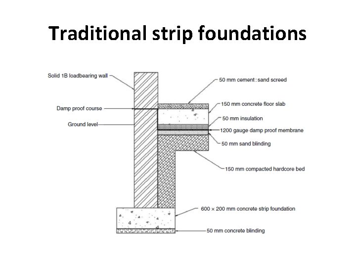 Traditional strip foundations Traditional strip foundations