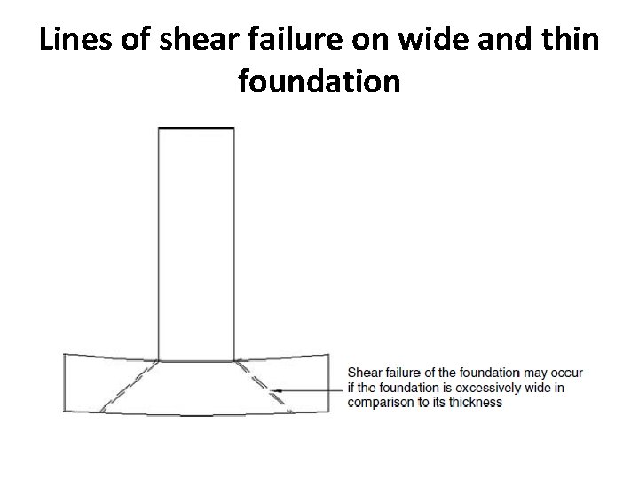 Lines of shear failure on wide and thin foundation 