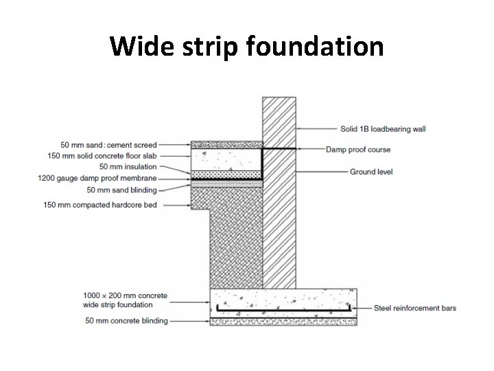 Wide strip foundation 