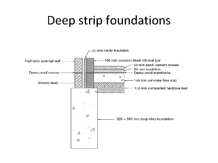 Deep strip foundations Deep strip foundations