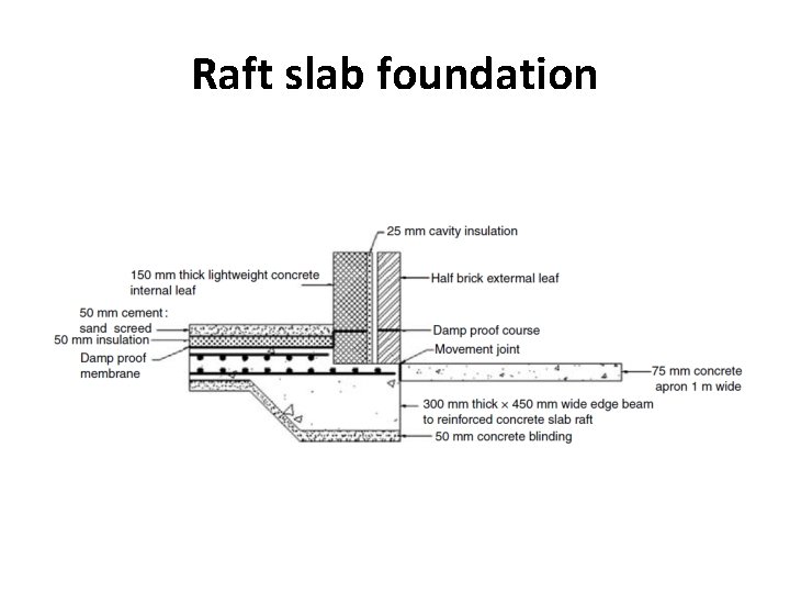 Raft slab foundation 