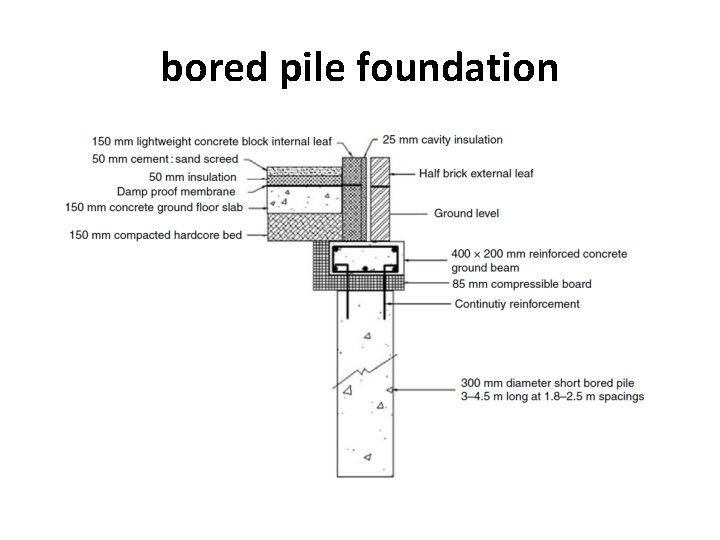 bored pile foundation bored pile foundation
