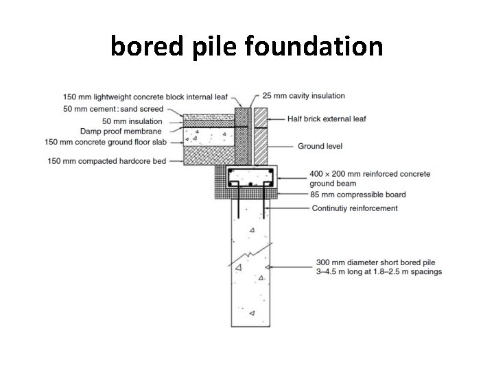 bored pile foundation 