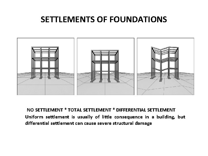 SETTLEMENTS OF FOUNDATIONS NO SETTLEMENT * TOTAL SETTLEMENT * DIFFERENTIAL SETTLEMENT Uniform settlement is SETTLEMENTS OF FOUNDATIONS NO SETTLEMENT * TOTAL SETTLEMENT * DIFFERENTIAL SETTLEMENT Uniform settlement is