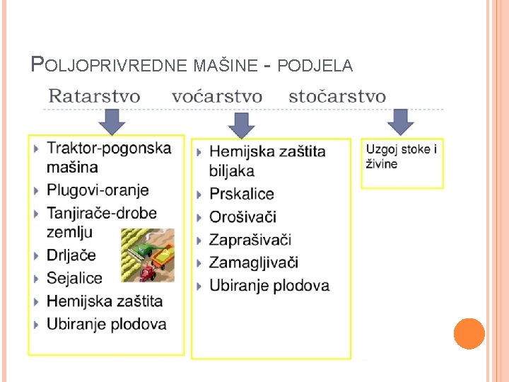 POLJOPRIVREDNE MAŠINE - PODJELA 