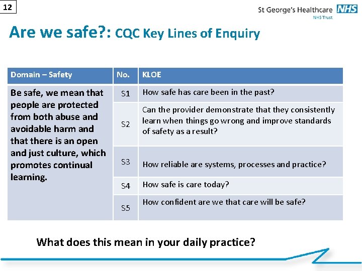 12 Are we safe? : CQC Key Lines of Enquiry Domain – Safety Be