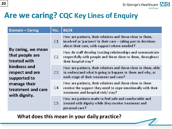 20 Are we caring? CQC Key Lines of Enquiry Domain – Caring No. KLOE