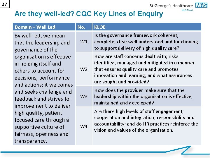 27 Are they well-led? CQC Key Lines of Enquiry Domain – Well Led By