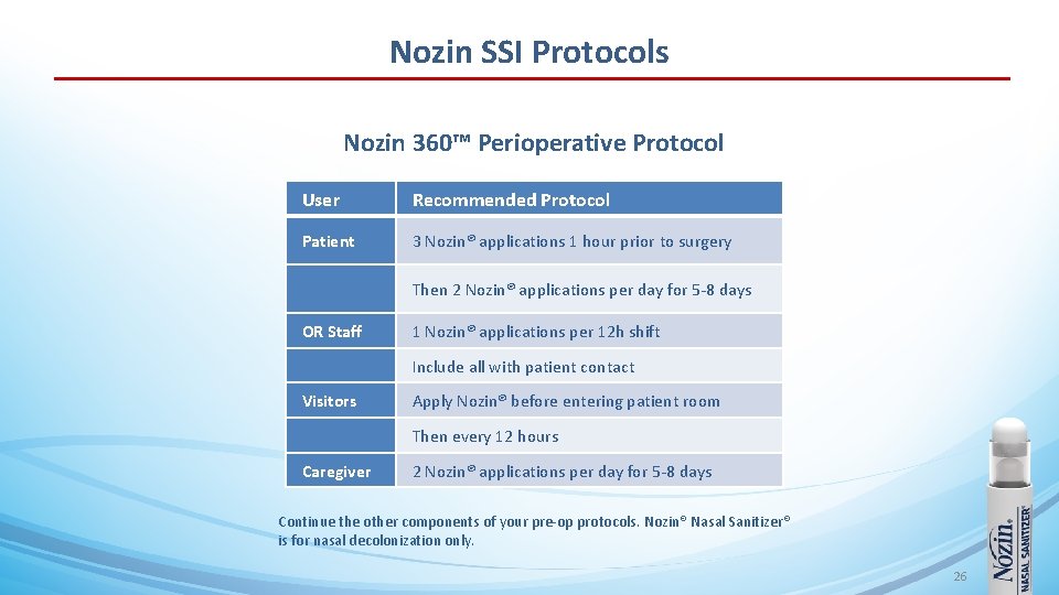 Nozin SSI Protocols Nozin 360™ Perioperative Protocol User Recommended Protocol Patient 3 Nozin® applications