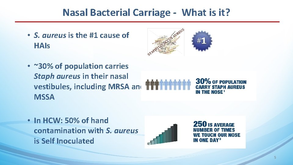 Nasal Bacterial Carriage - What is it? • S. aureus is the #1 cause