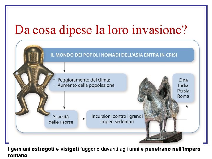 Da cosa dipese la loro invasione? I germani ostrogoti e visigoti fuggono davanti agli