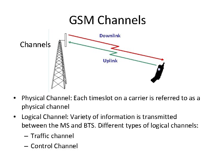 GSM Channels Downlink Channels Uplink • Physical Channel: Each timeslot on a carrier is