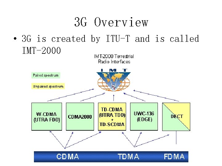 3 G Overview • 3 G is created by ITU-T and is called IMT-2000