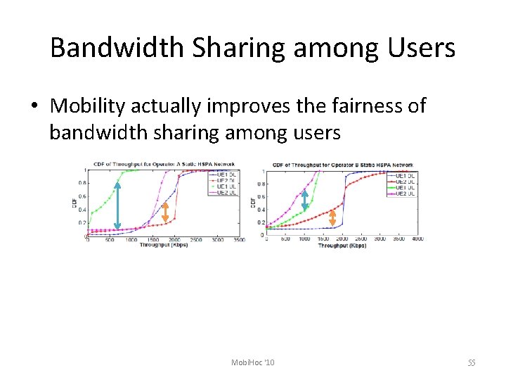 Bandwidth Sharing among Users • Mobility actually improves the fairness of bandwidth sharing among