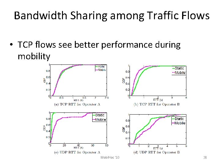 Bandwidth Sharing among Traffic Flows • TCP flows see better performance during mobility Mobi.