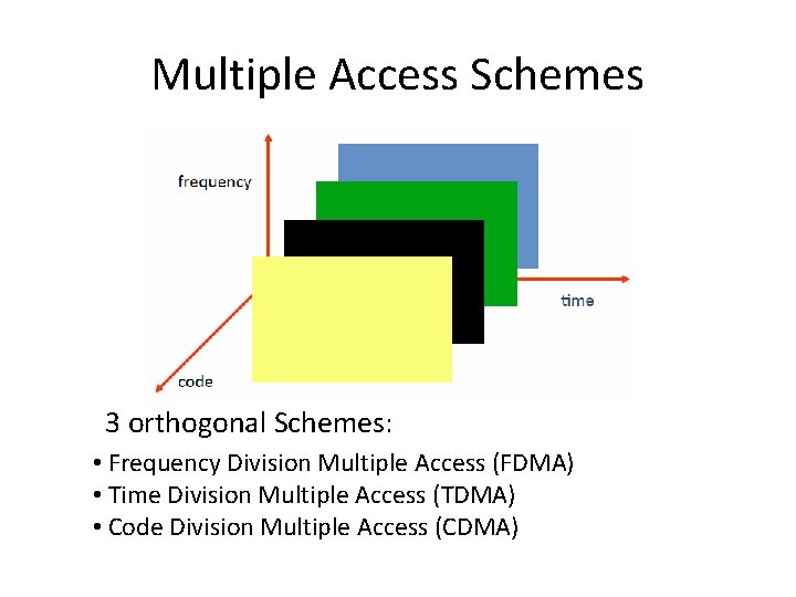 Multiple Access Schemes 3 orthogonal Schemes: • Frequency Division Multiple Access (FDMA) • Time