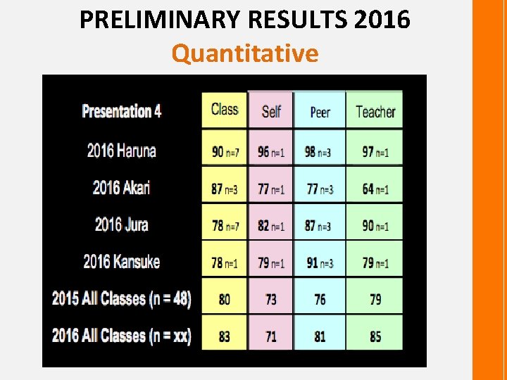 PRELIMINARY RESULTS 2016 Quantitative 