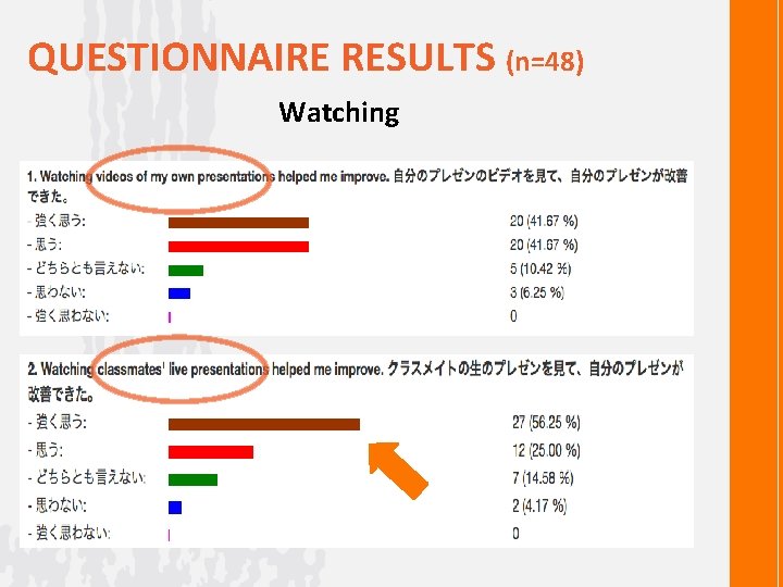  QUESTIONNAIRE RESULTS (n=48) Watching 