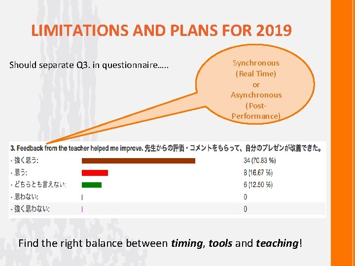 LIMITATIONS AND PLANS FOR 2019 Should separate Q 3. in questionnaire…. . Synchronous (Real