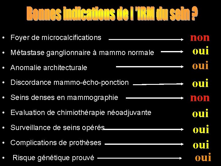  • Foyer de microcalcifications • Métastase ganglionnaire à mammo normale • Anomalie architecturale