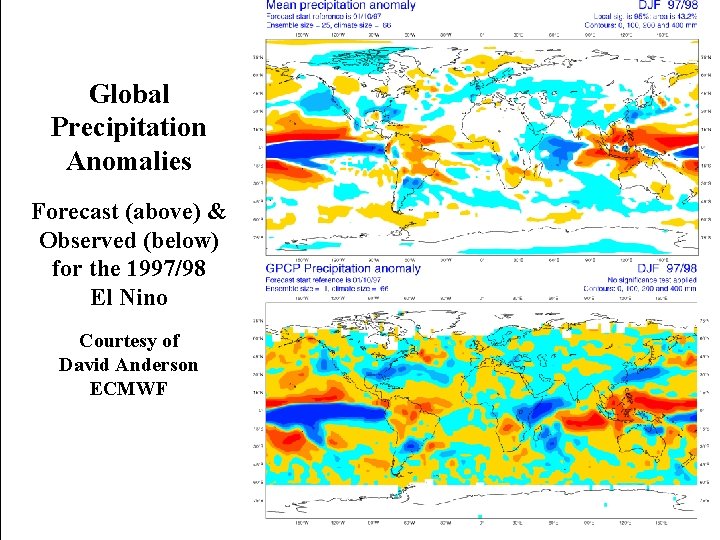 Global Precipitation Anomalies Forecast (above) & Observed (below) for the 1997/98 El Nino Courtesy