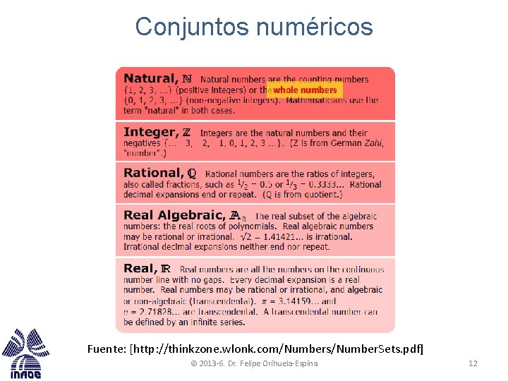 Conjuntos numéricos whole numbers Fuente: [http: //thinkzone. wlonk. com/Numbers/Number. Sets. pdf] © 2013 -6.