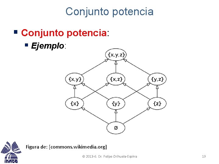 Conjunto potencia § Conjunto potencia: § Ejemplo: Figura de: [commons. wikimedia. org] © 2013