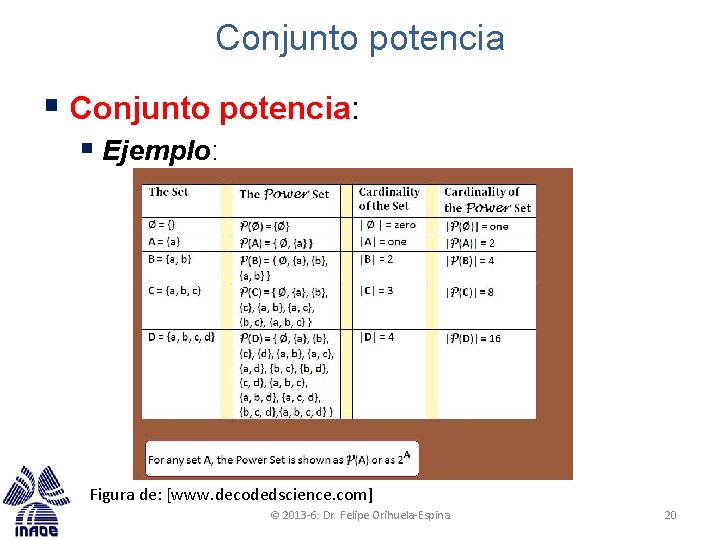 Conjunto potencia § Conjunto potencia: § Ejemplo: Figura de: [www. decodedscience. com] © 2013